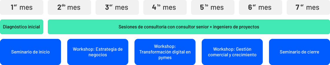 horarios